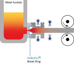 Break Ring Metalurgia
